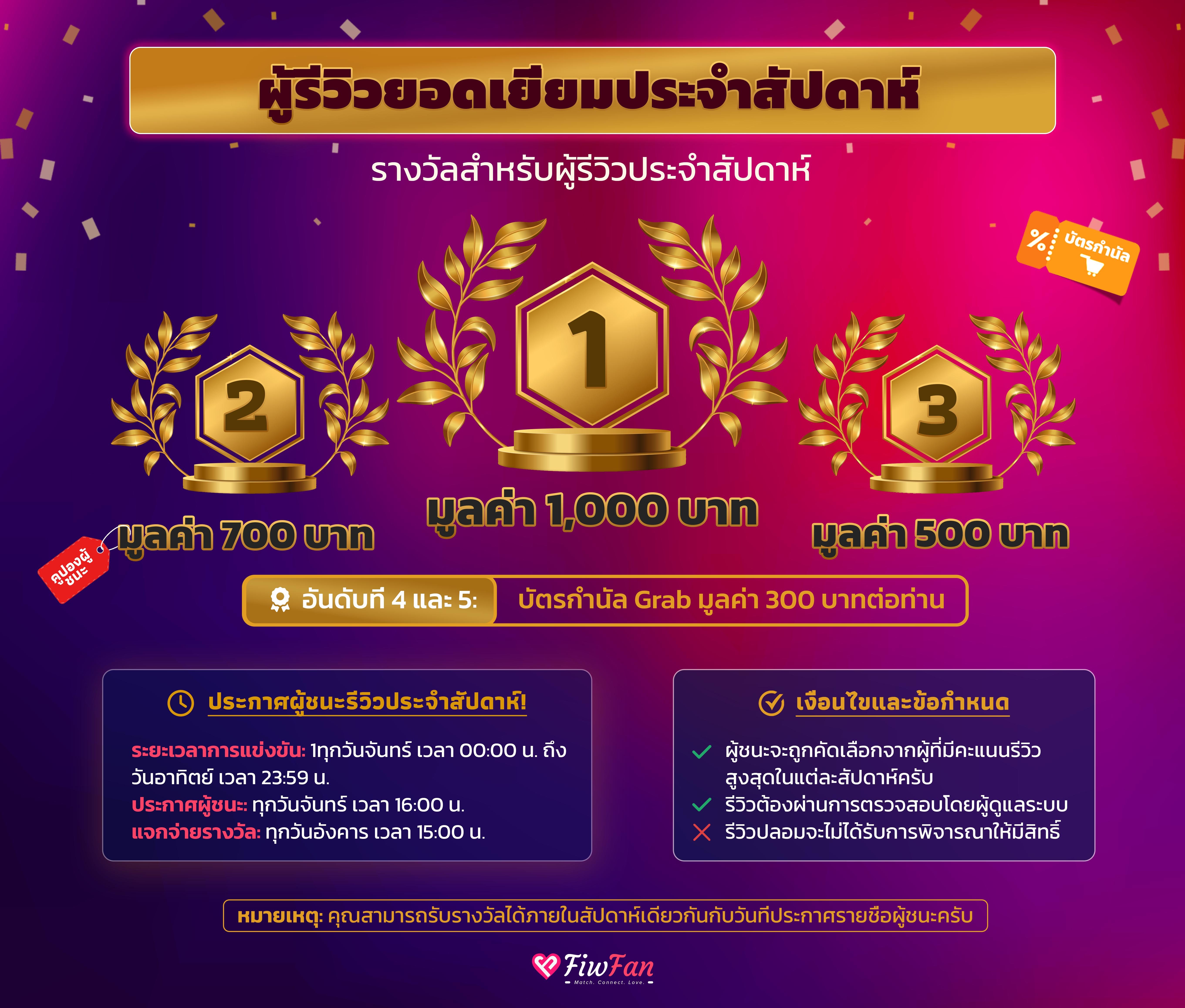 รางวัลและโปรโมชั่นไซด์ไลน์ Fiwfan